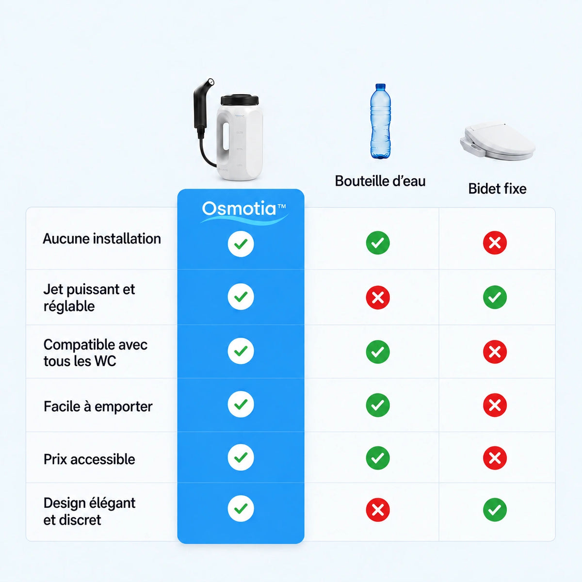 Osmotia - Le bidet portable sans installation