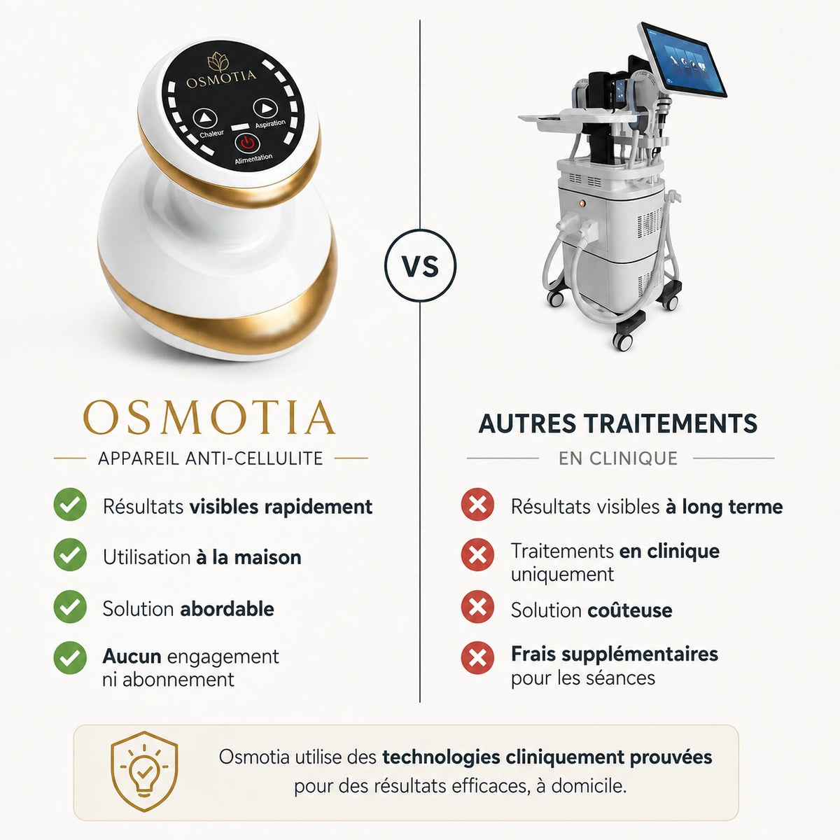 Osmotia™ | Appareil de massage anti-cellulite