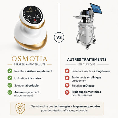 Osmotia™ | Appareil de massage anti-cellulite